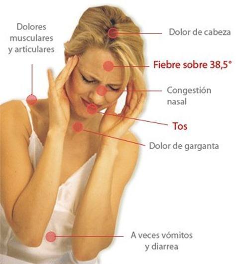 Gripe A sintomas Gripe A sintomas