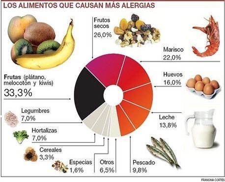 alergias-alimentarias.jpg
